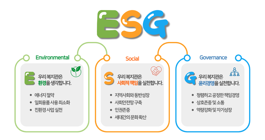 부천시소사노인복지관 ESG 복지경영 실천방안