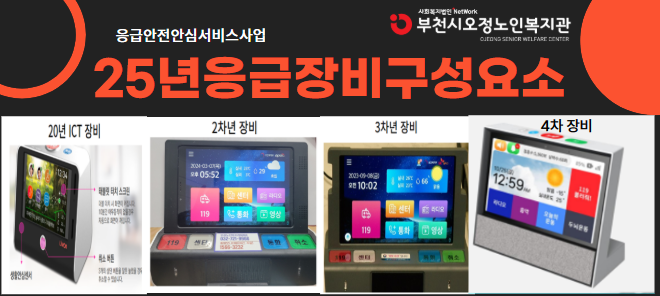 응급안전안심서비스 장비구성요소